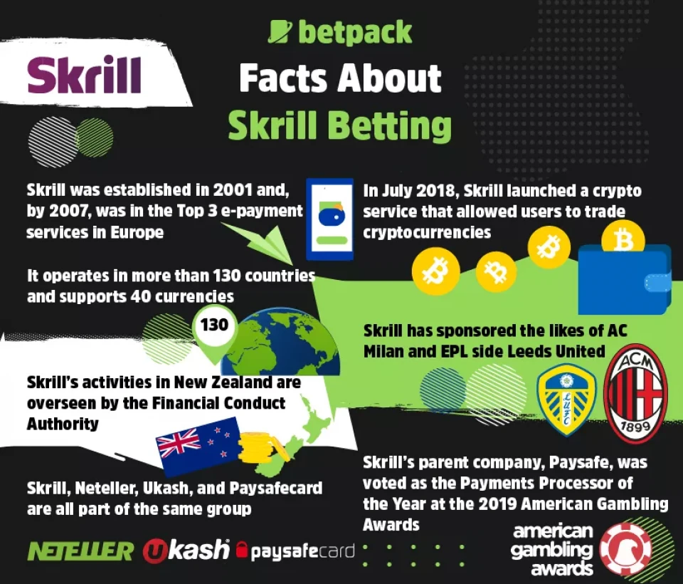Facts About Skrill Betting