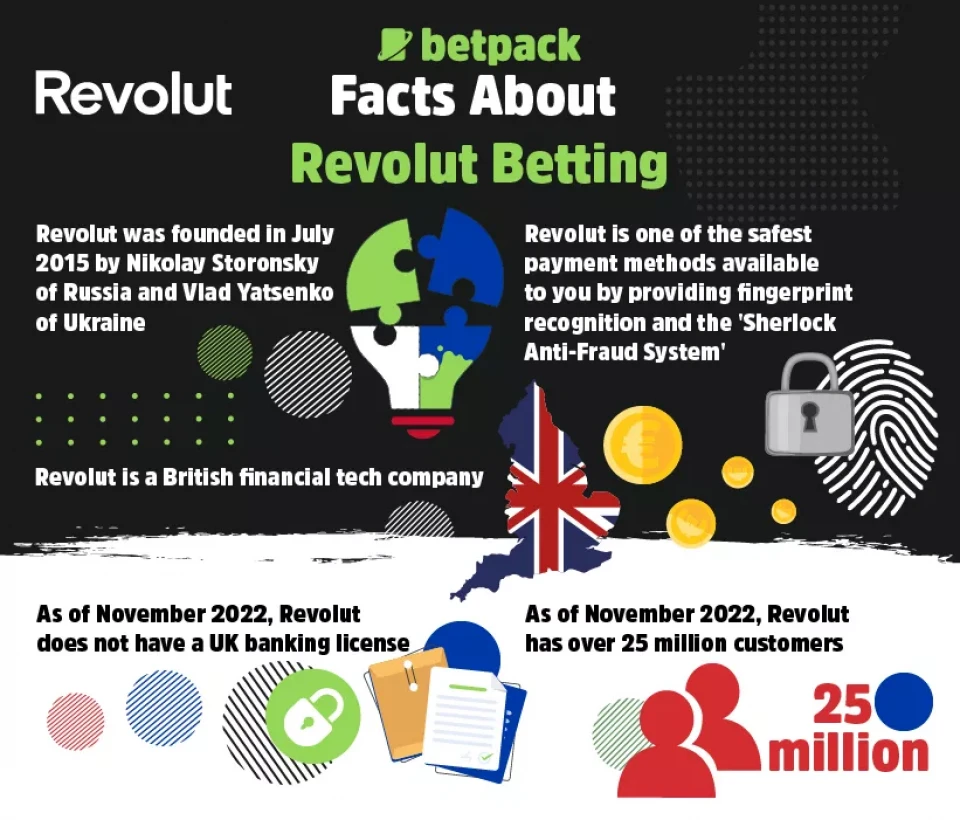 Facts About Revolut Betting