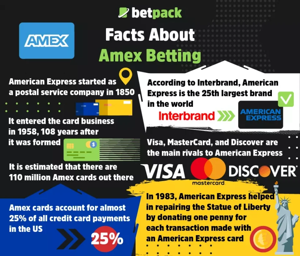Facts About Amex Betting