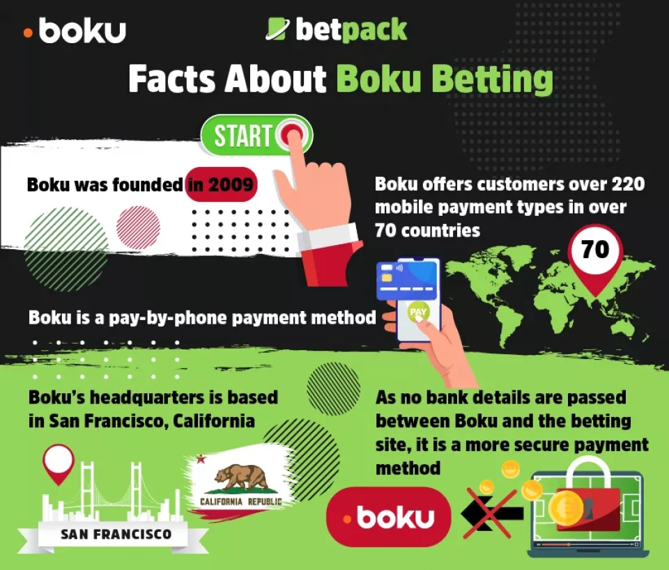 Facts About Boku Betting