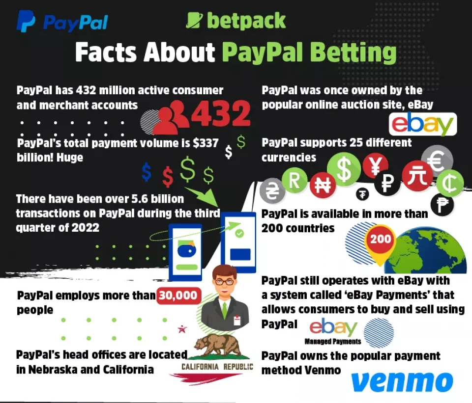 Facts About PayPal Betting