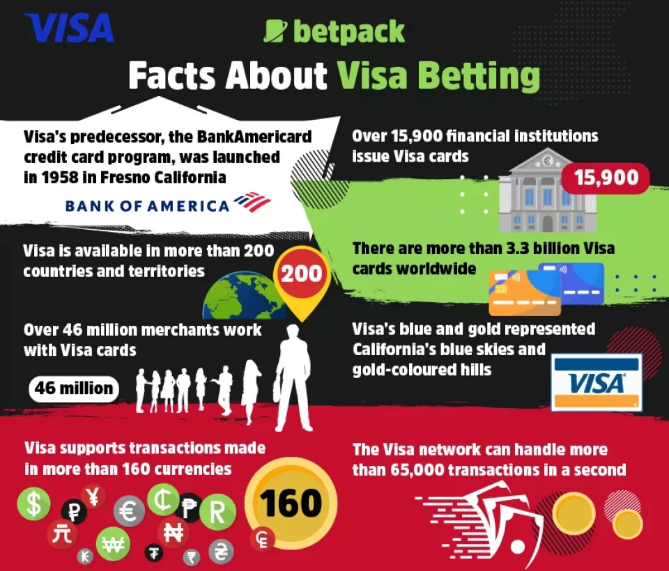 Facts About Visa Betting