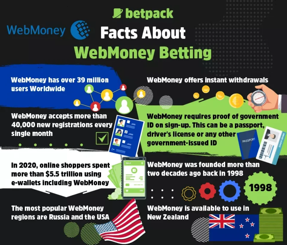 Facts About WebMoney Betting