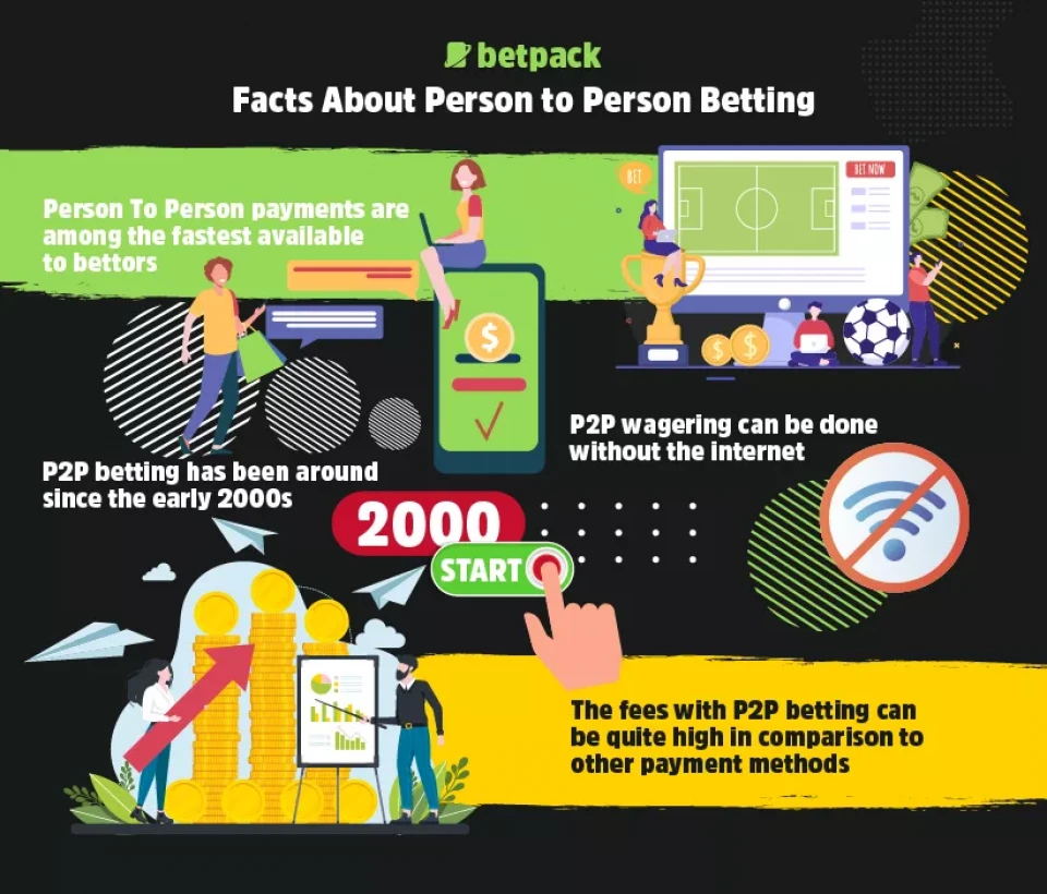 Facts About Person to Person Betting