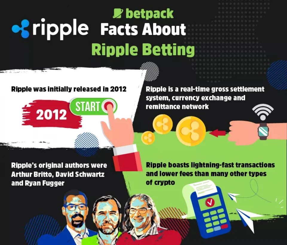 Facts About Ripple Betting