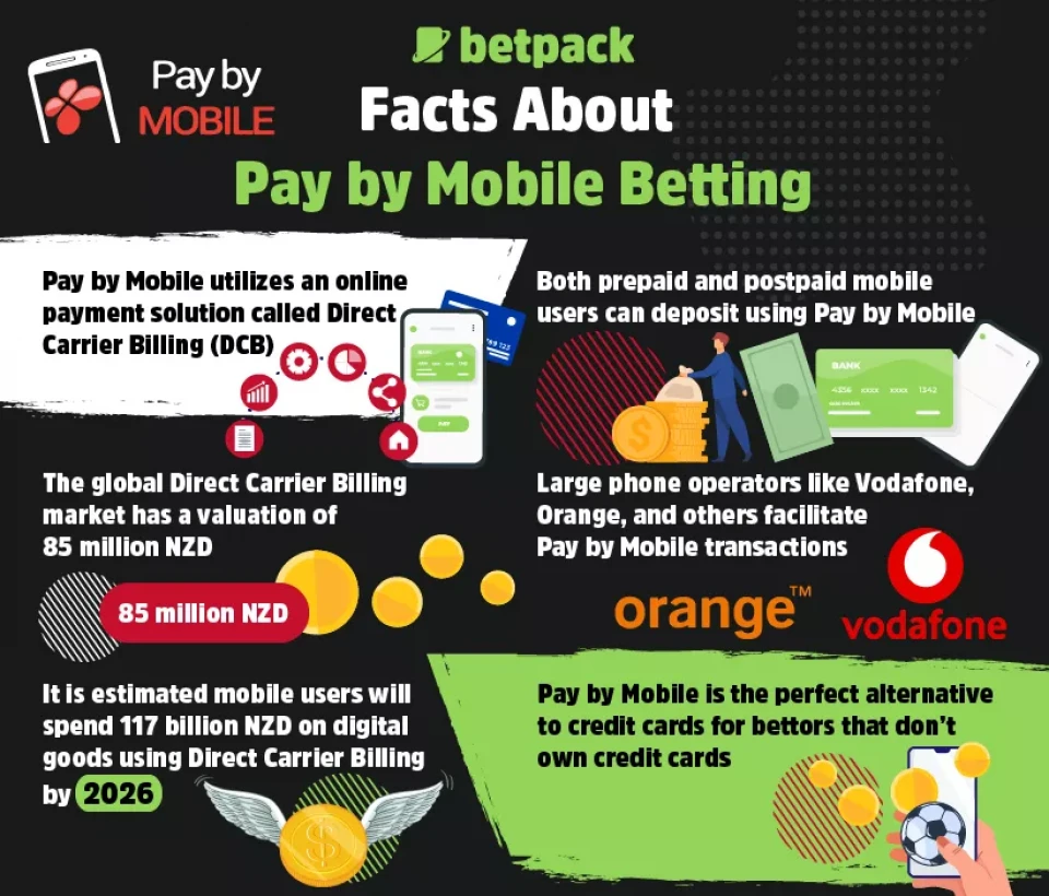Facts About Pay by Mobile Betting