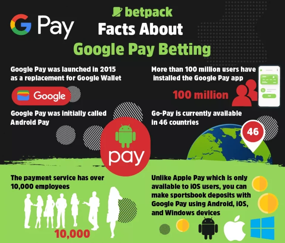 Facts About Google Pay Betting