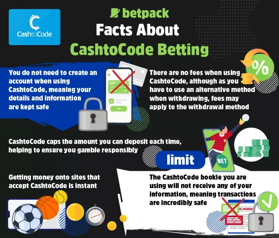 Facts About CashToCode Betting