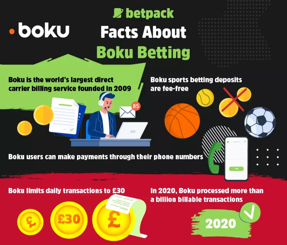 Facts About Boku Betting Sites
