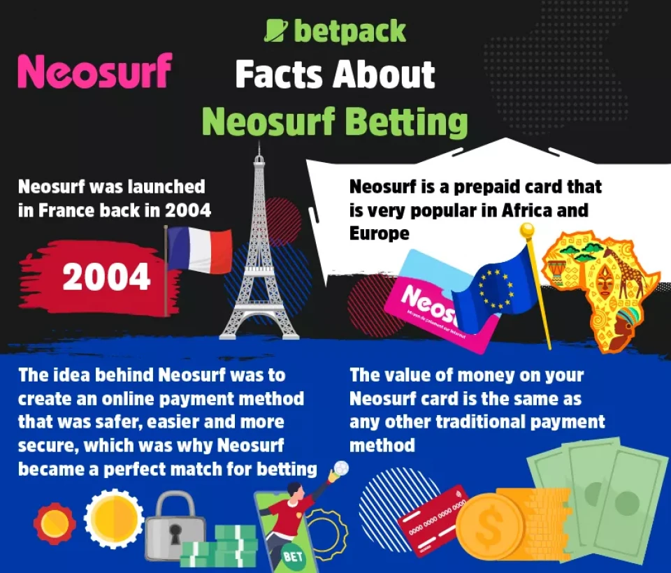 Facts About Neosurf Betting Sites
