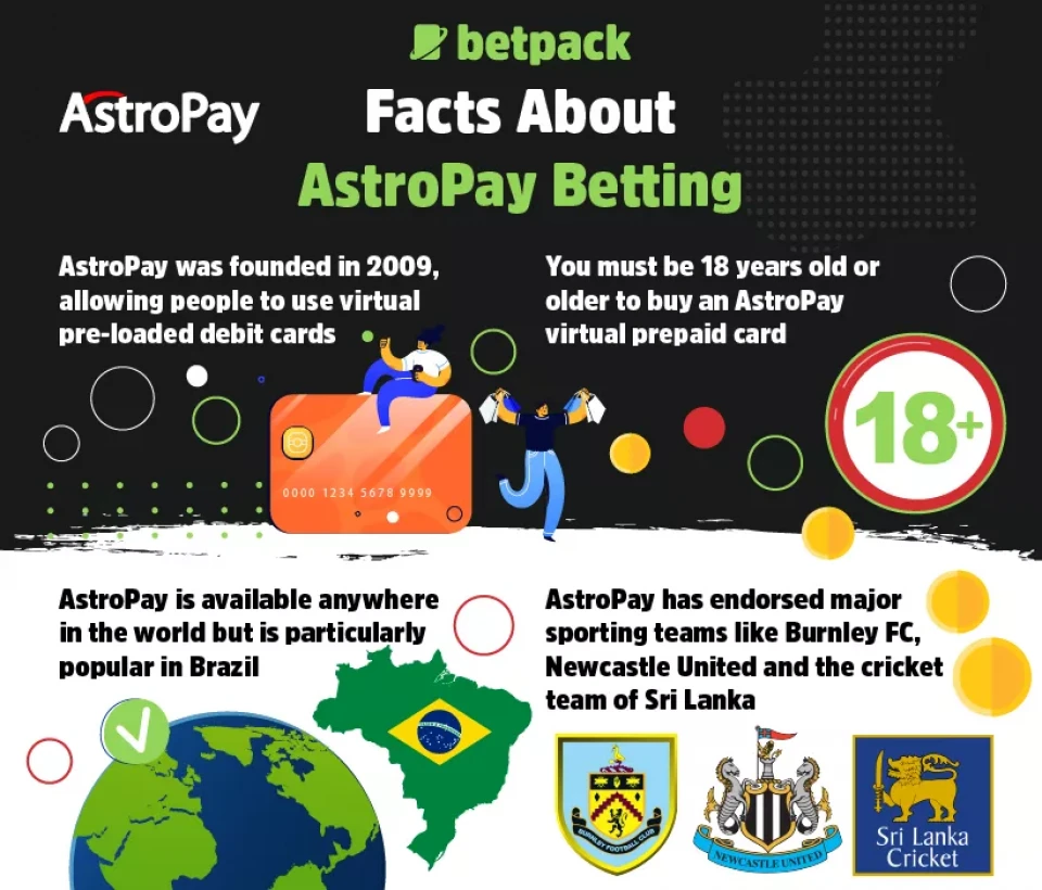 Key Facts About AstroPay