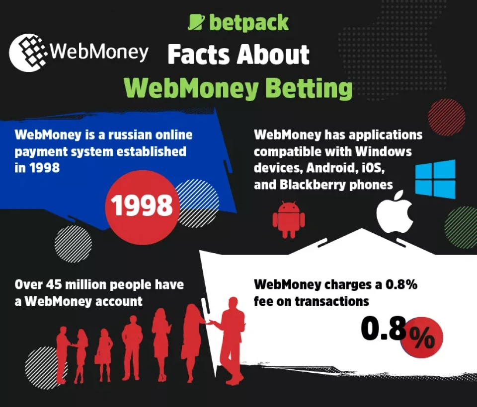 Facts About WebMoney Betting