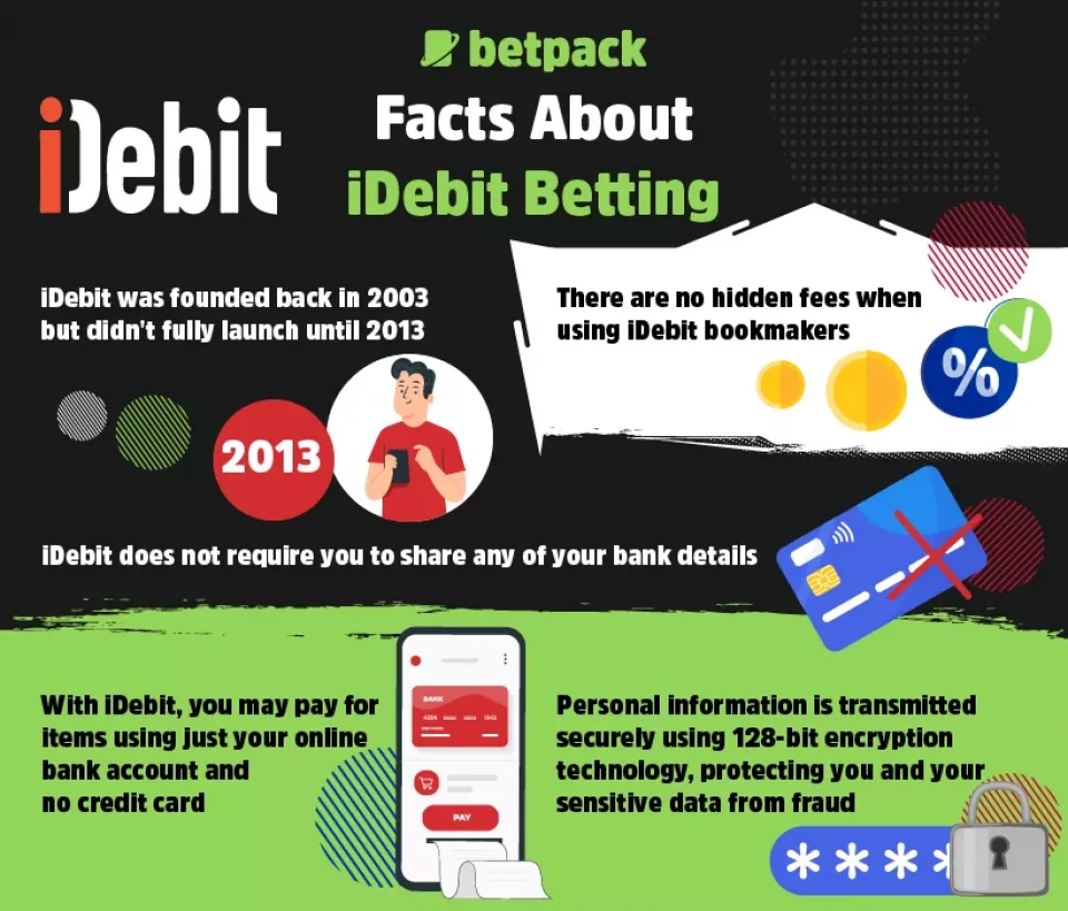 Facts About iDebit Betting