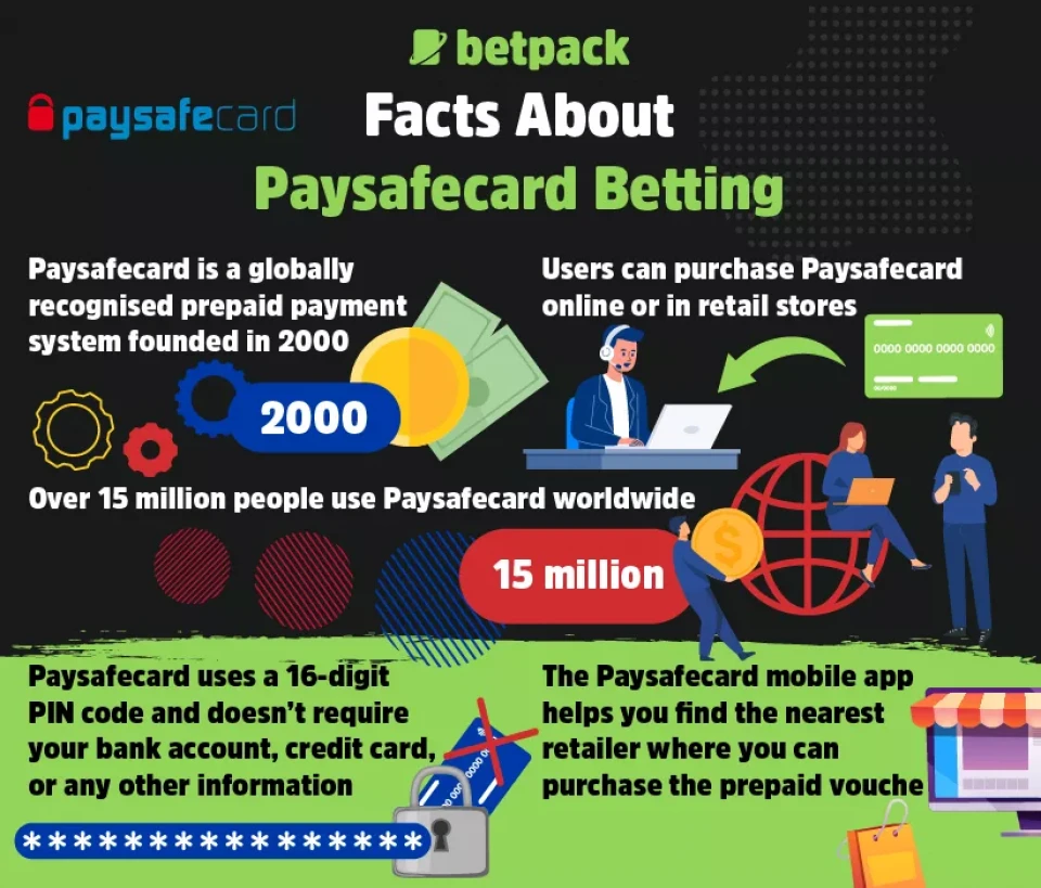 Facts About Paysafecard Betting
