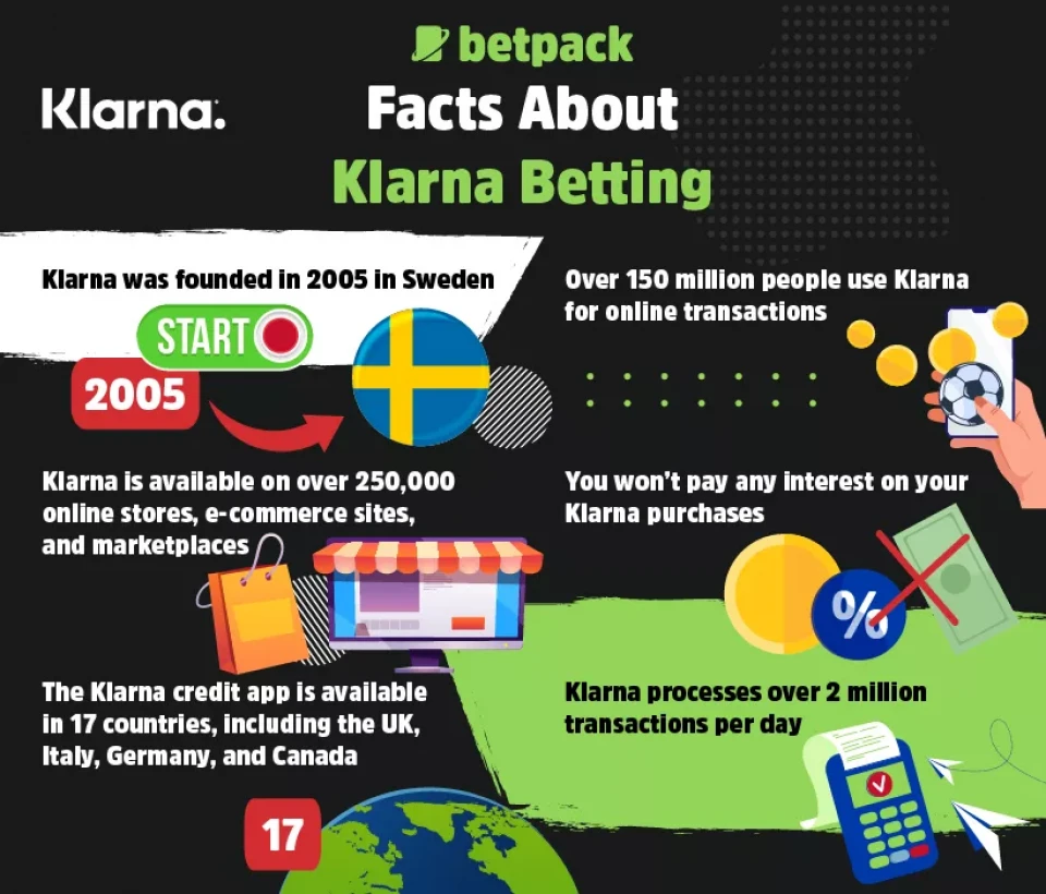 Facts About Klarna Betting