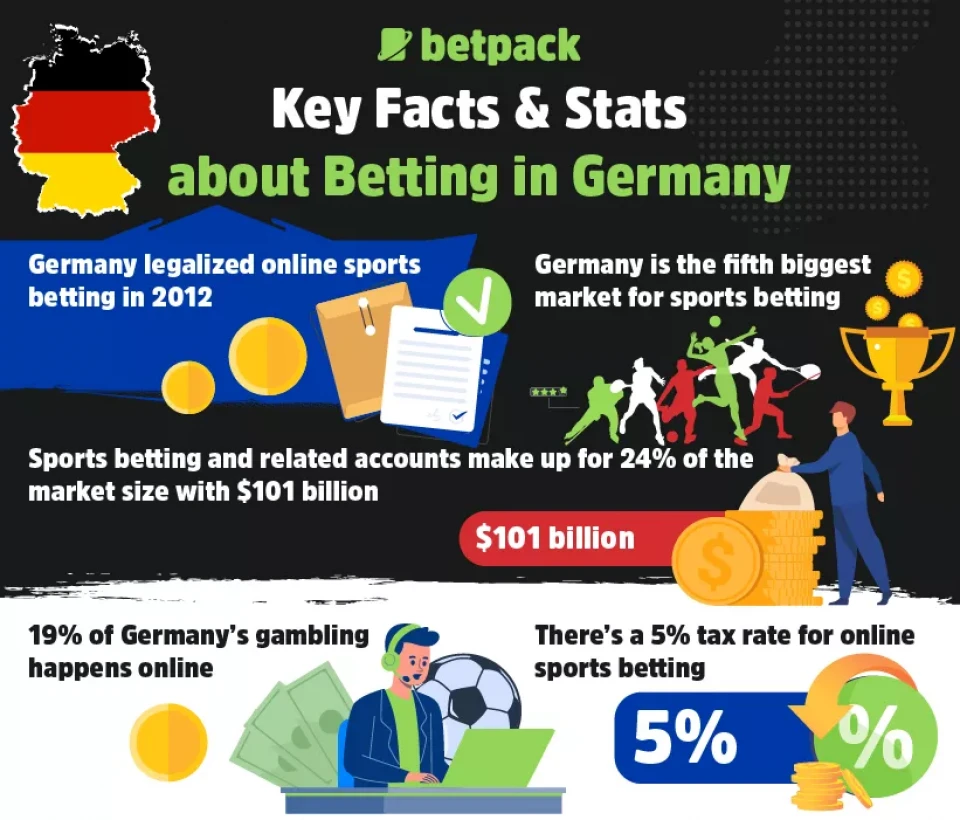 Facts About Betting in Germany