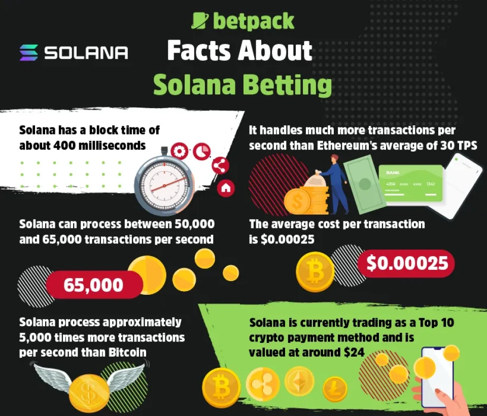 Facts About Solana Betting