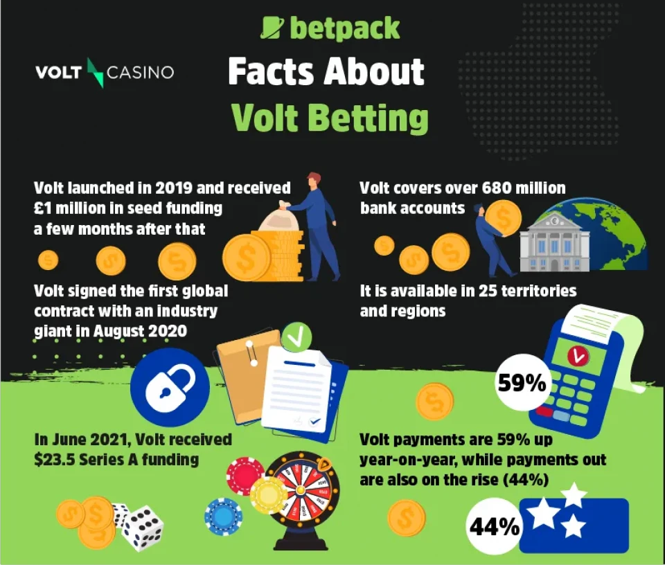 Facts About Volt Betting