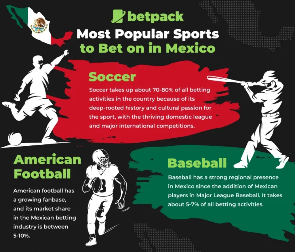 Most Popular Sports to Bet on in Mexico