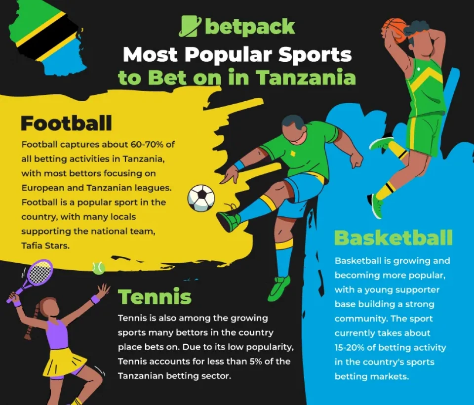 Most Popular Sports to Bet on in Tanzania