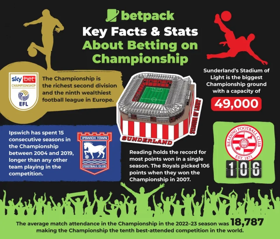 Facts About Betting on Championship