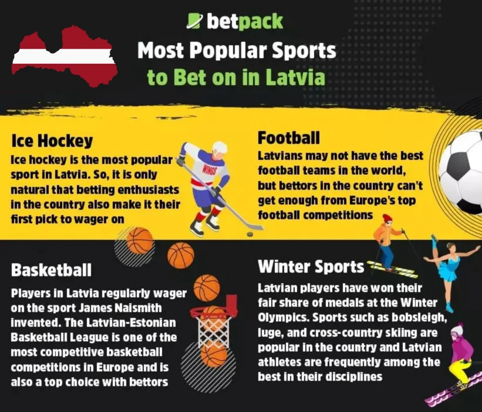 Most Popular Sports to Bet on in Latvia