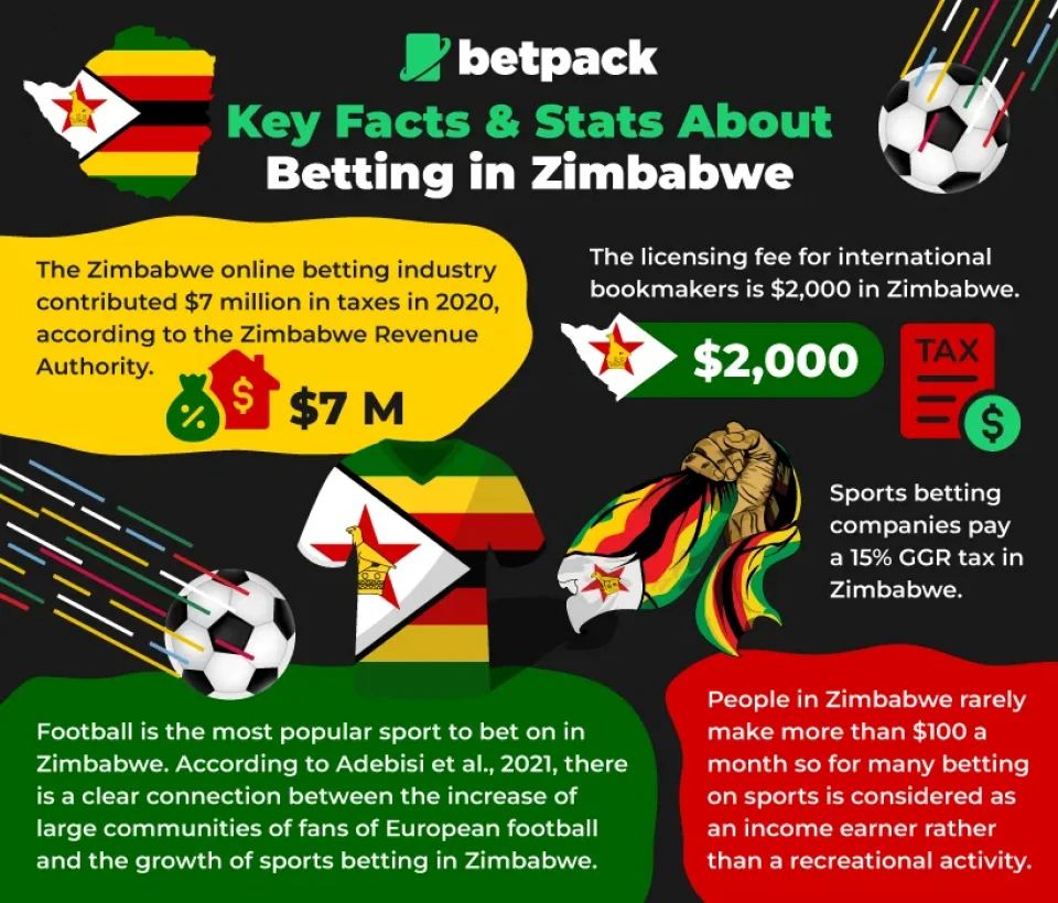 Betting Sites in Zimbabwe