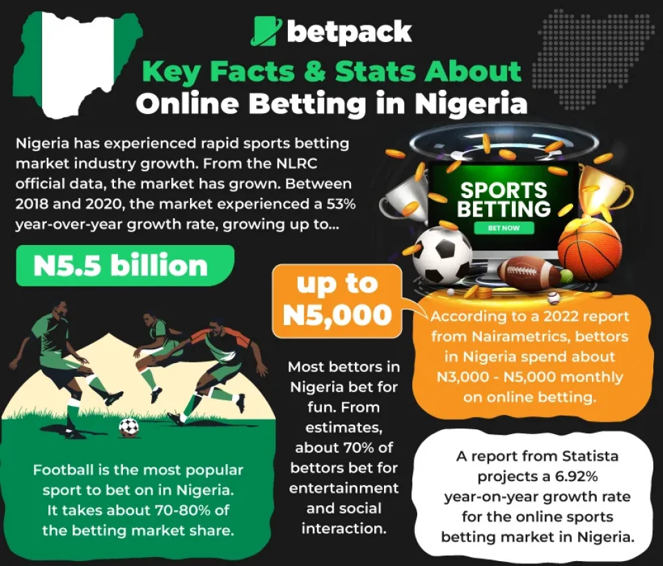 Key Facts and Stats About Betting in Nigeria