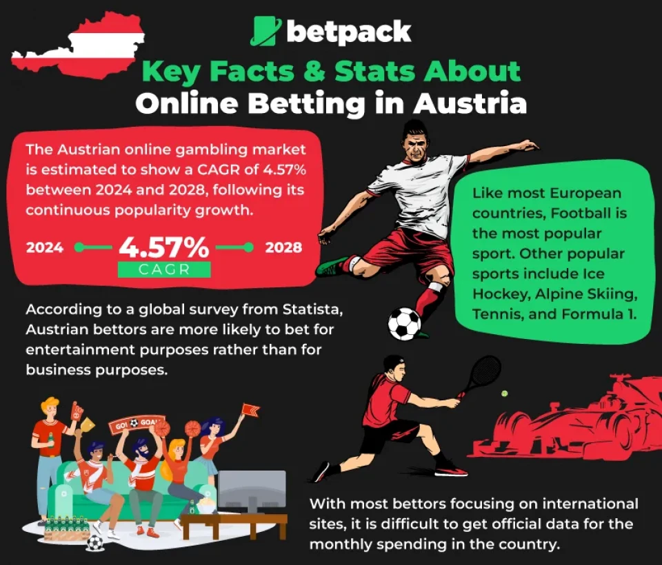 Key Facts & Stats About Betting in Austria