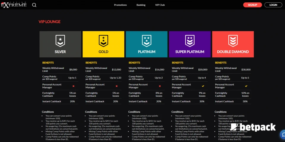 Casino Extreme Payment Methods