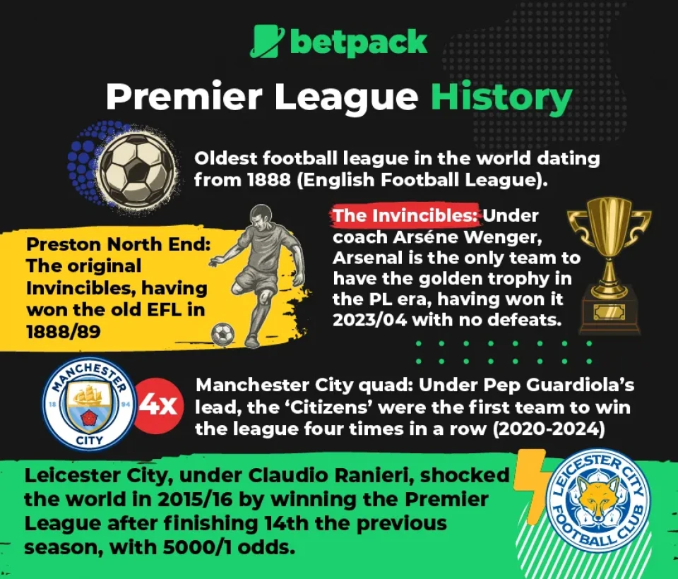An infographic from Betpack titled Premier League History highlighting key moments in English football history.