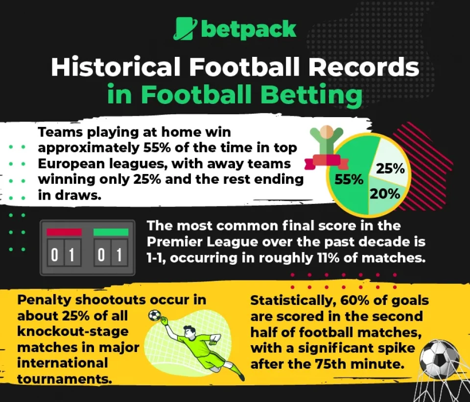 Historical Football Records in Football Betting