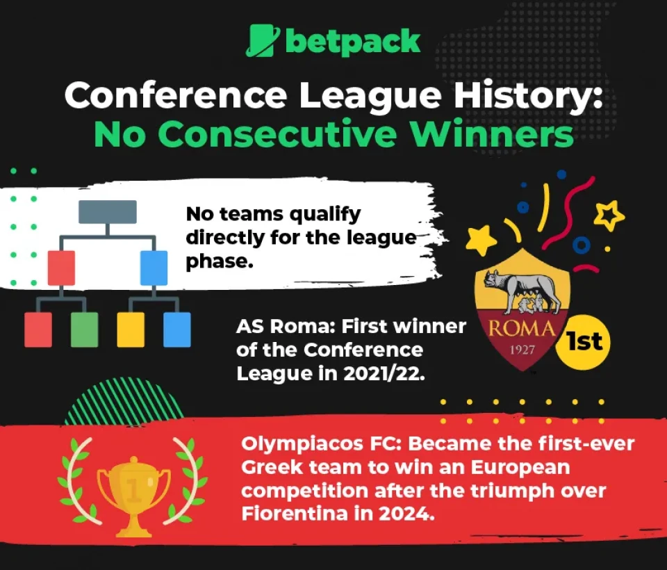 Key Facts & Stats about Betting on Conference League