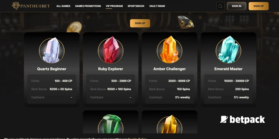 Pantherbet VIP Program Overview