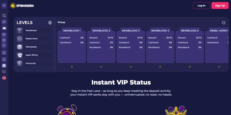 SpinoRhino Casino VIP Levels Overview