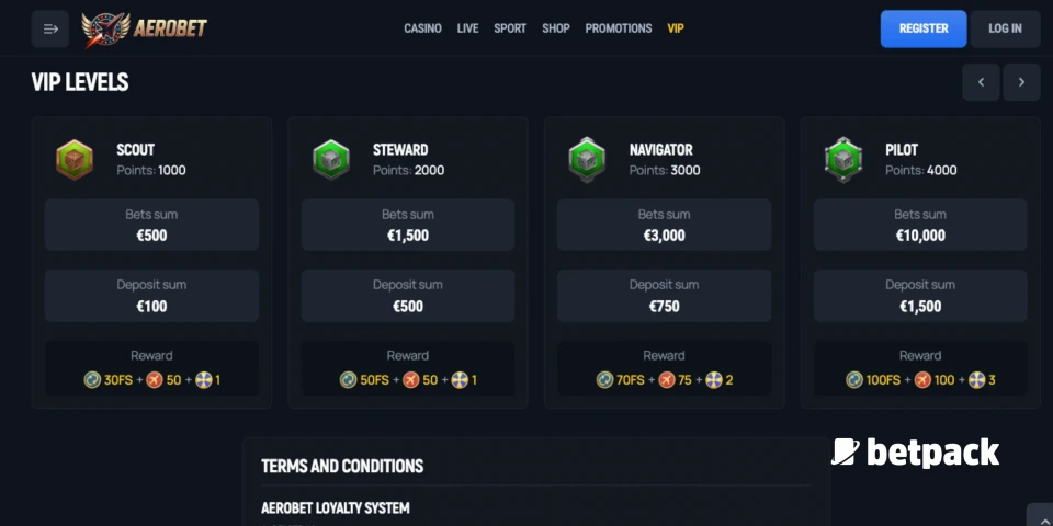 Aerobet Casino VIP Overview