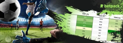 Clean Sheet Odds